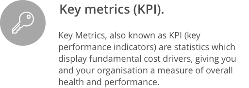 Key metrics provide the measurements.